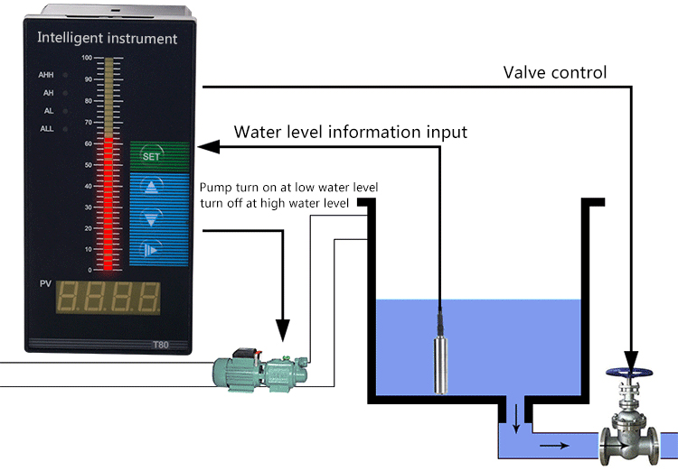 4-20MA-Output-Integral-Liquid-Oil-Water-Level-Sensor-Transmitter-Detect-Controller-Float-Switch-Wate-1837078-4