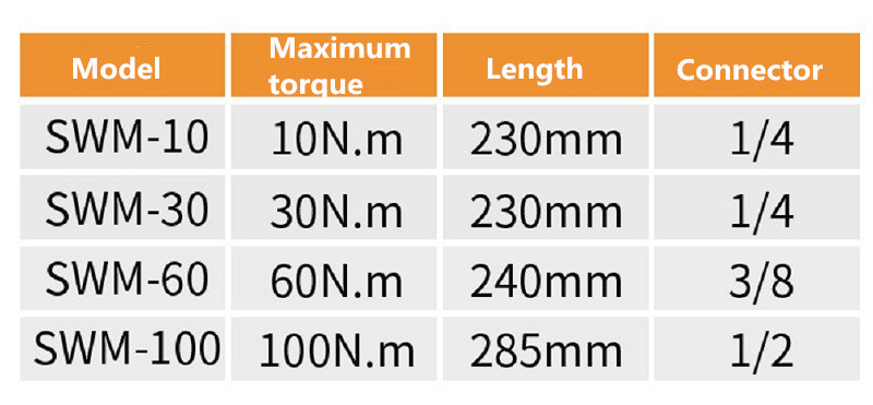 Digital-Torque-Wrench-Electric-Display-Multifunction-Home-Car-Repair-High-Precision-LED-Indicator-Ea-1741981-1