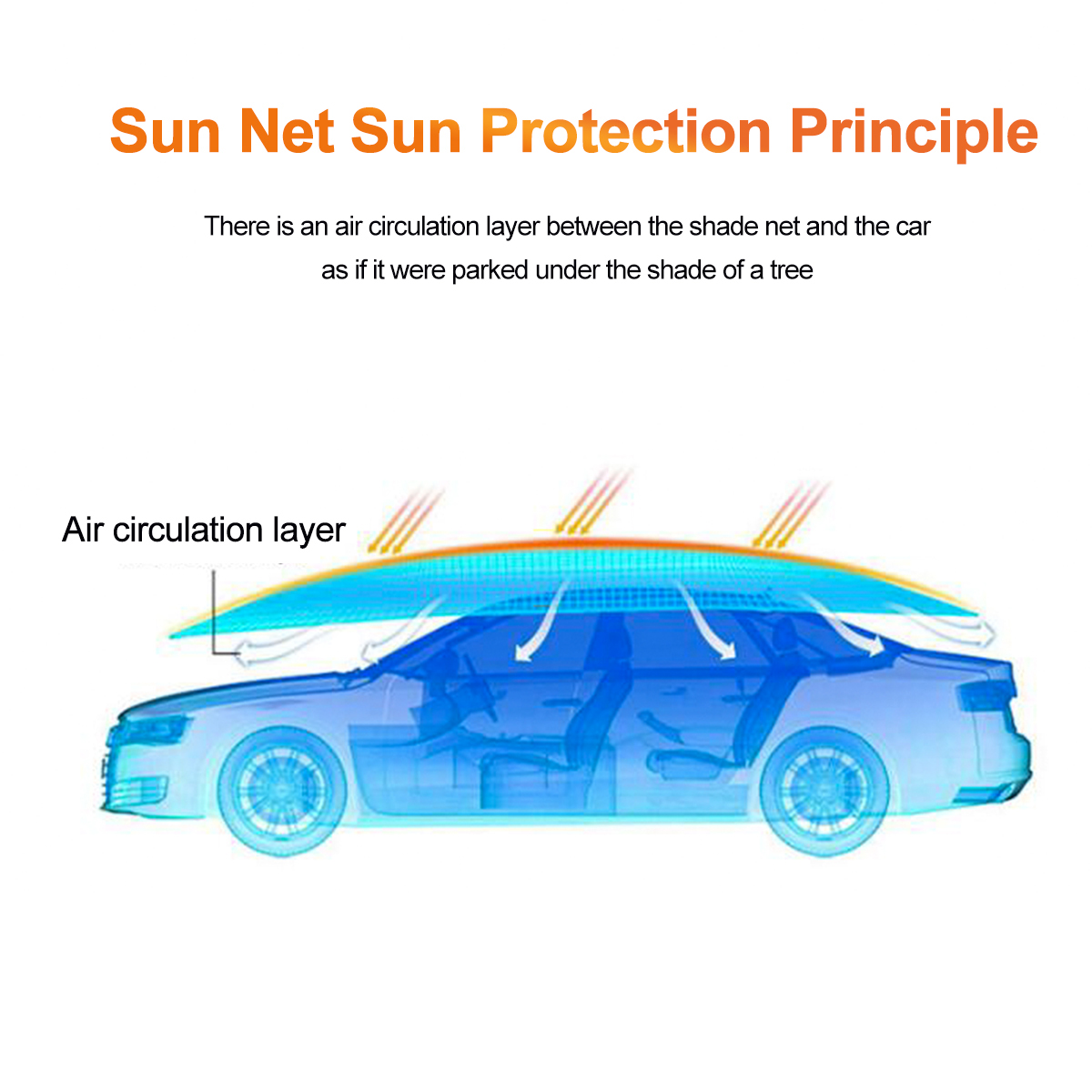 Sunshade-Net-Outdoor-Garden-Sunscreen-Sunblock-Shade-Cloth-Net-PER-Plant-Greenhouse-1768278-5