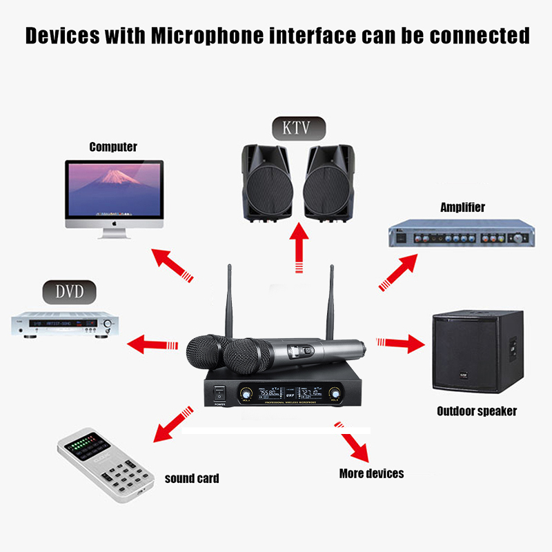 UHF-Receiver-2-Channel-Wireless-Microphone-System-Bass-Good-Sounds-KTV-Party-Sing-Home-Entertainment-1687266-2