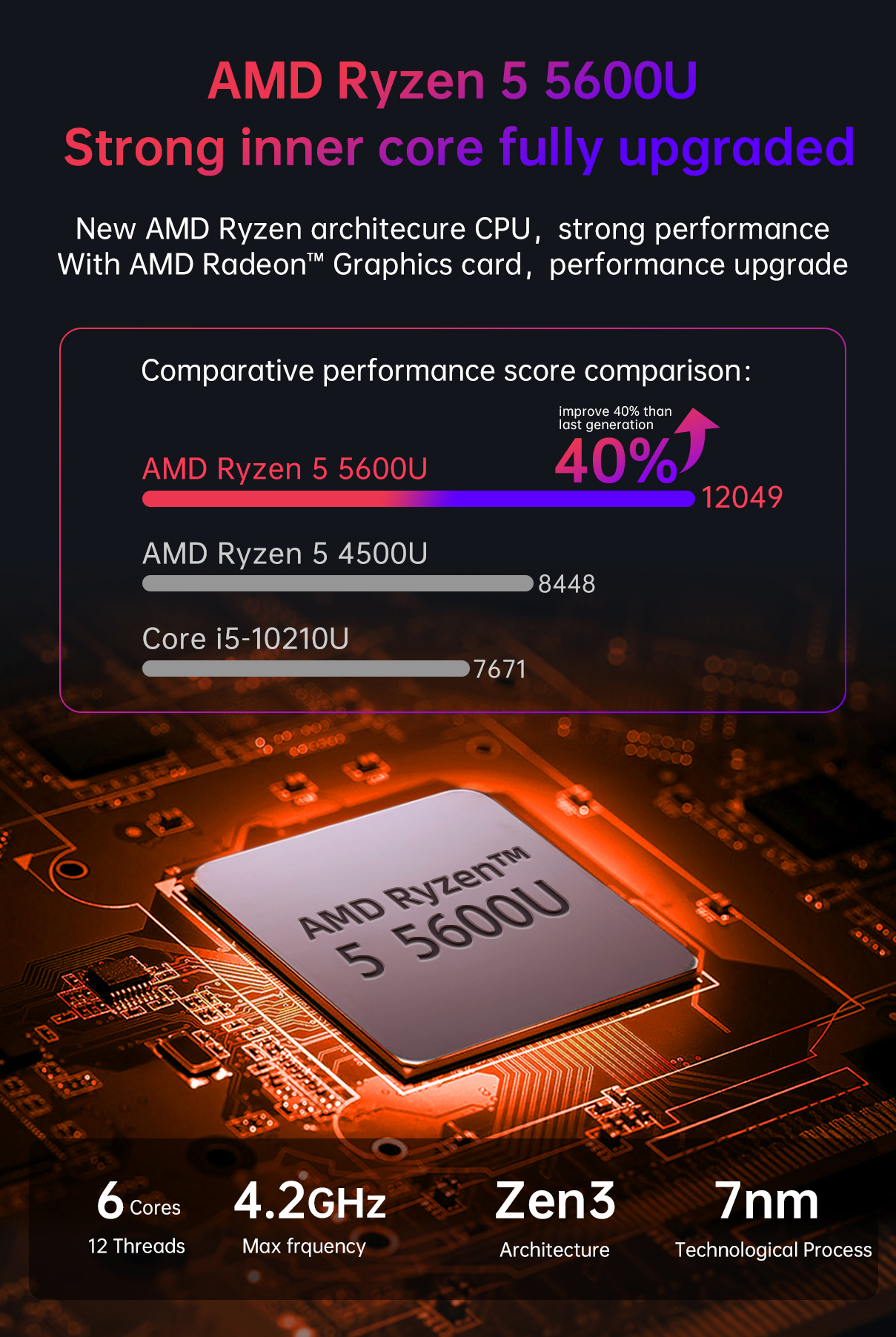 T-BAO-R5-AMD-Ryzen-5-5600U-16GB-DDR4-3200MHz-RAM-512GB-M2-NVMe-SSD-ROM-Mini-PC-Hexa-Core-42GHz-Max-W-1960912-3