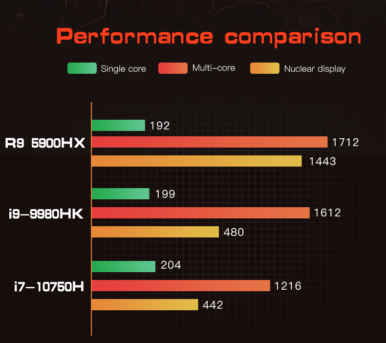 T-Bao-TBOOK-MN59-AMD-Ryzen9-5900HX-Radeon-RX-Vega-8-Mini-PC-32GB-DDR4-3200MHz-1TB-NVME-SSD-WiFi6-BT5-1925311-4