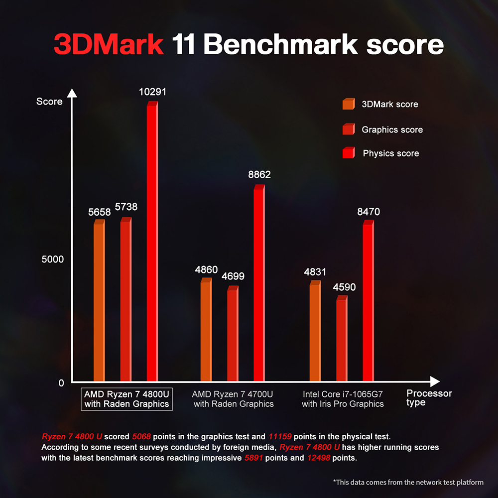WiFi-6E-Beelink-SER4-AMD-Ryzen-7-4800U-Octa-Core-18GHz-to-42GHz-16GB-DDR4-3200MHz-RAM-500-NVME-SSD-M-1932113-5