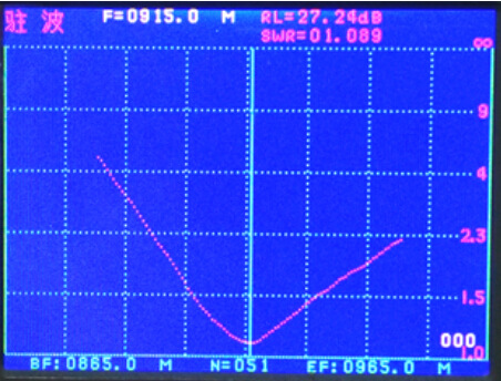 5Pcs-915MHz-SW915-ZT100-Straight-Headed-Bar-Antenna-Gain-215-DBI-SMA-1796971-1