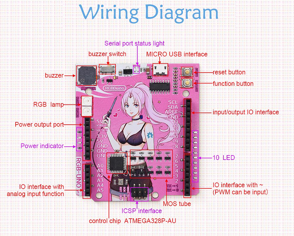 3Pcs-RGBDuino-UN0-V12-Jenny-Development-Board-ATmega328P-Chip-CH340C-VS-UN0-R3-Upgrade-for-Raspberry-1759983-3