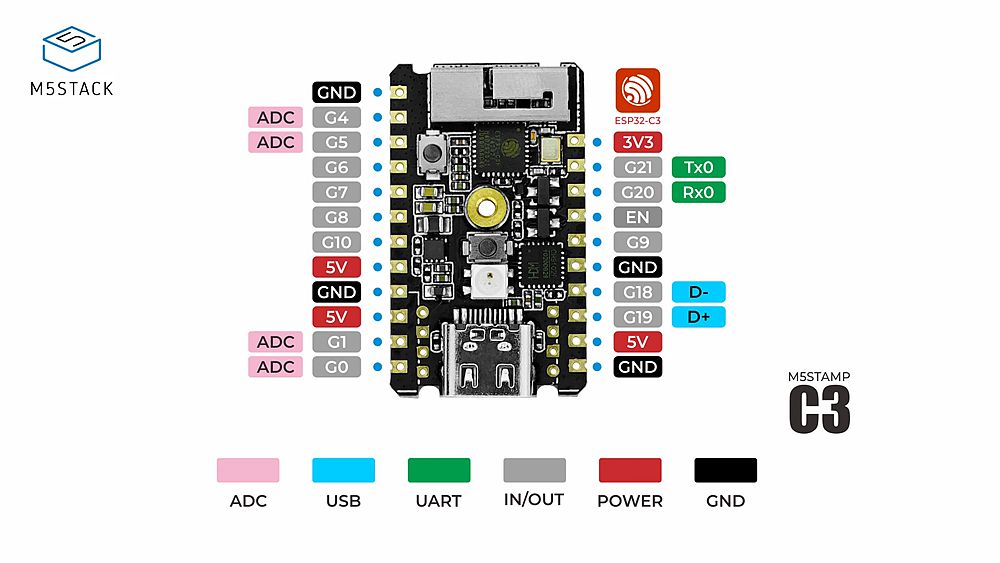 5PCS-M5Stackreg-M5Stamp-C3-ESP32-Development-Board-WiFiBluetooth-Ultra-Low-Power-ESP32-C3-RISC-V-MCU-1906592-1