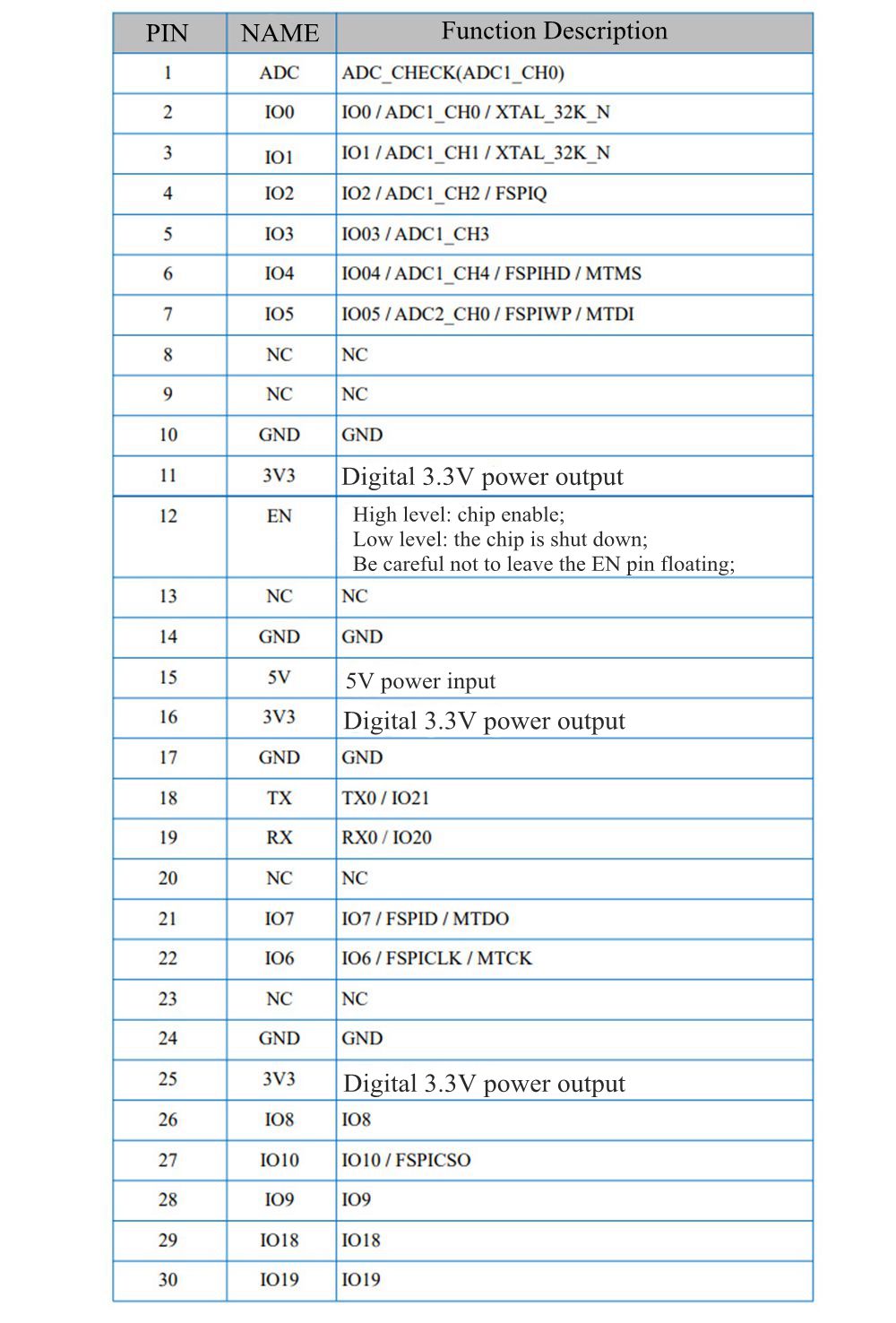 Ai-Thinker-ESP-C3-12F-Kit-Series-Development-Board-Base-on-ESP32-C3-Chip-1901699-2