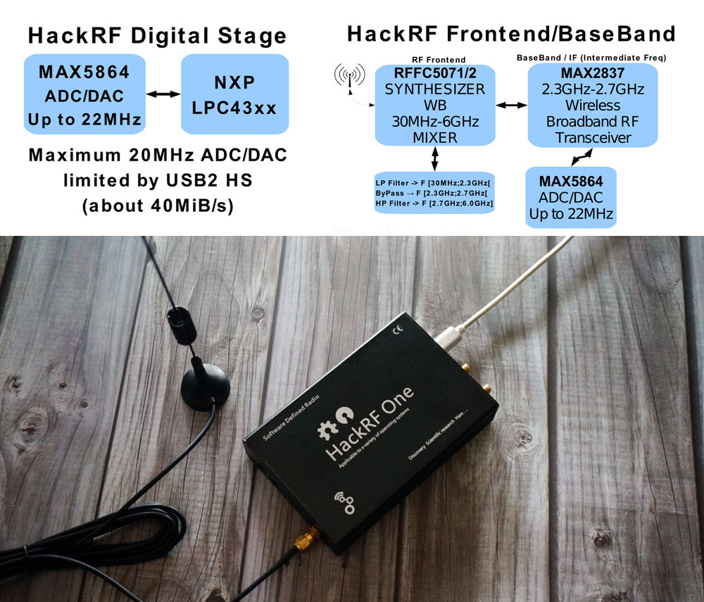 HackRF-One-1MHz-6GHz-Radio-Platform-Development-Board-Software-Defined-RTL-SDR-Demoboard-Kit-Dongle--1842805-1