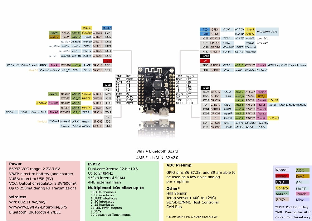 LILYGOreg-TTGO-MINI-32-V20-ESP32-WiFi-bluetooth-Module-Development-Board-1286046-1