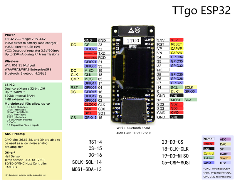 LILYGOreg-TTGO-T2-ESP32-095-OLED-SD-Card-WiFi--bluetooth-Module-Development-Board-1270477-1