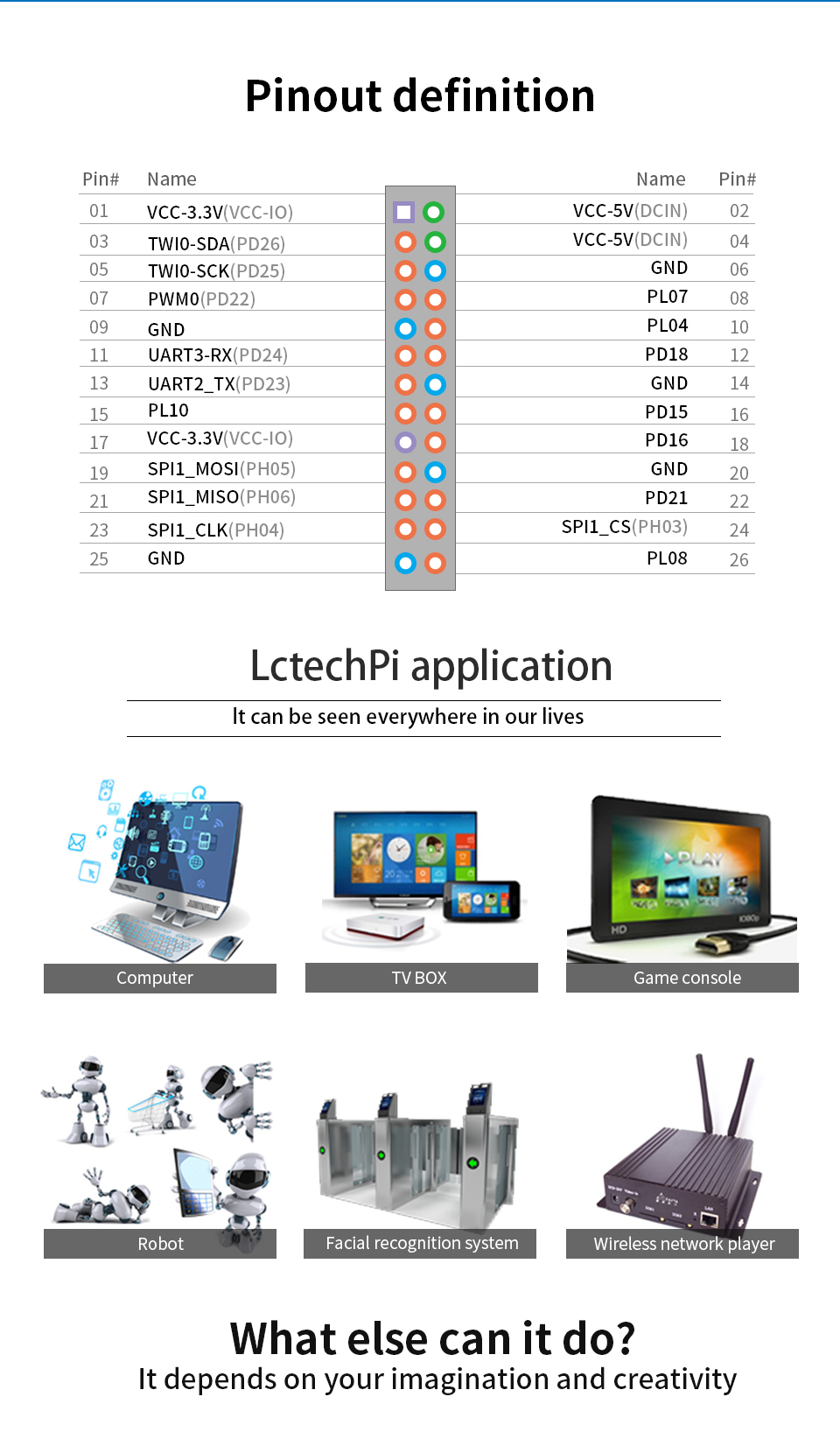 Lctech-Pi-Allwinner-H6-Cortex-35-Linux-Android-Opensource-Maker-Development-Board-1893443-9