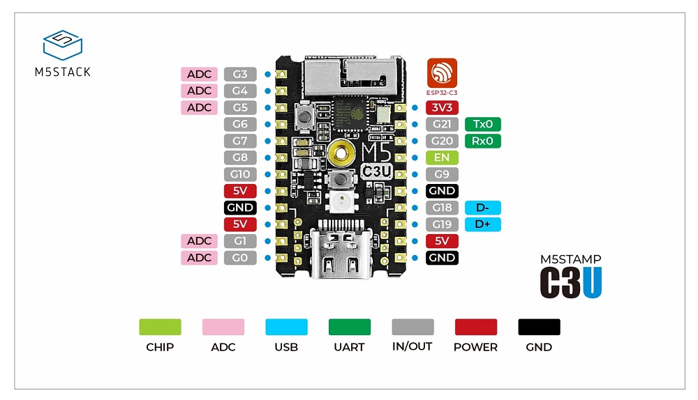 M5Stack-Stamp-C3U-IoT-Development-Board-EPS32-C3-Programmable-Development-Board-1934050-1