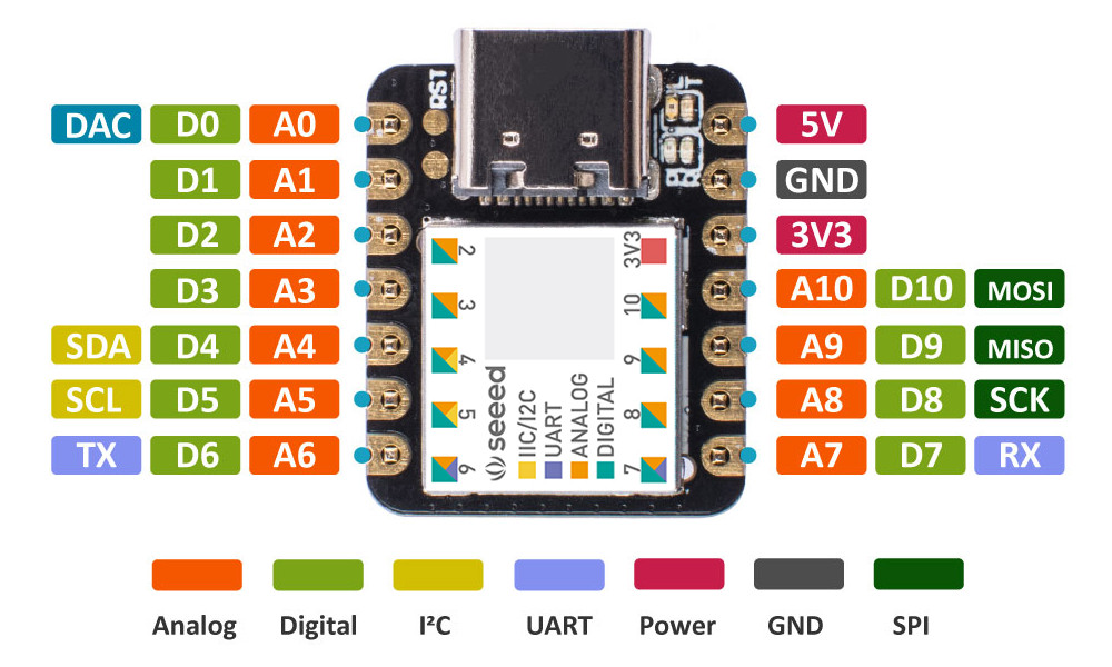 Seeeduino-XIAO-Microcontroller-SAMD21-Cortex-M0-Compatible-with-Arduino-IDE-Development-Board-1715861-1