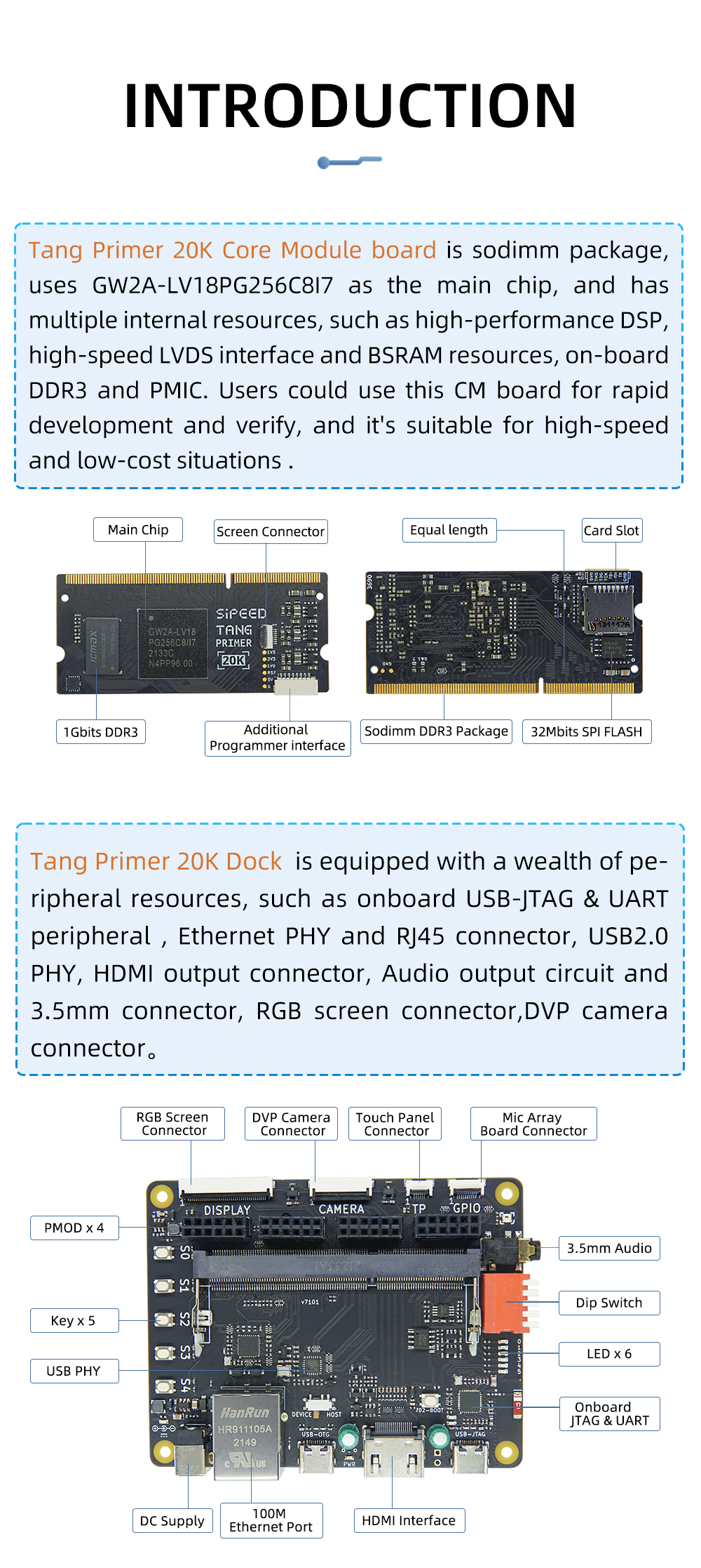 Sipeed-Tang-Primer-20K-GOWIN-GW2A-FPGA-Development-Board-Deep-Learning-Core-Board-1974882-2