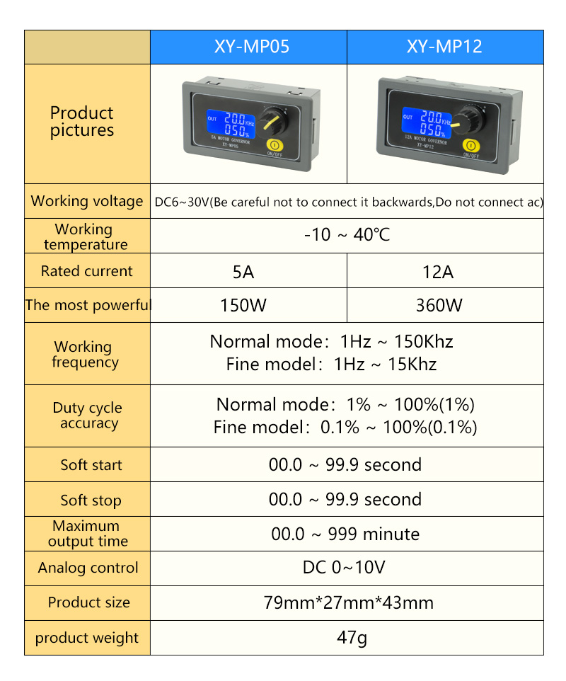 12A-360W-DC-Motor-Speed-Controller-PWM-Adjustable-Speed-Regulator-LED-Lighting-Dimming-Slow-Start-Sl-1975085-2