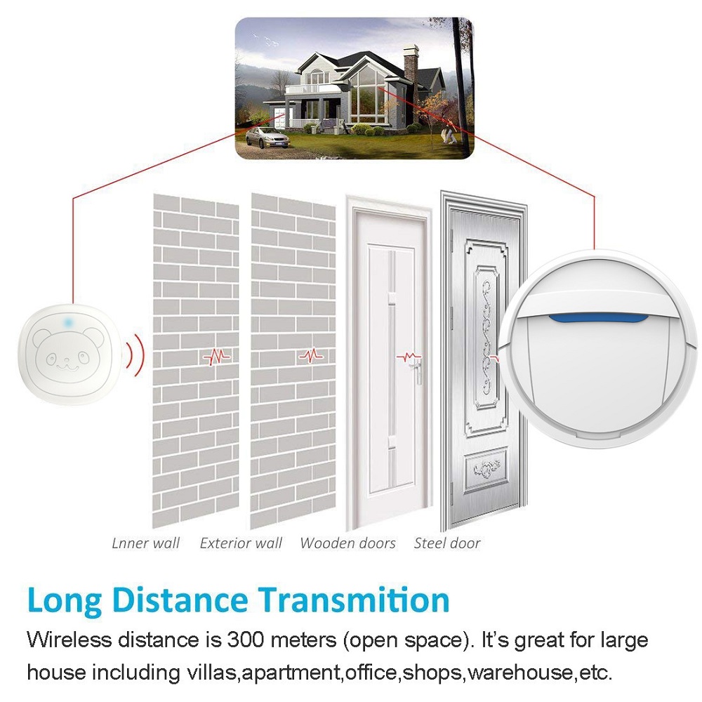 Wireless-Smart-Doorbell-Waterproof-Touch-Button-Dog-Training-Door-Bell-SOS-Caller-1-Transmitter-1-Re-1863003-6