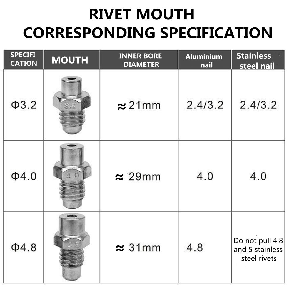 Electric-Blind-Rivet-Guns-Portable-Screwdriver-Rvet-Nut-For-Makita-18V-Battery-1766604-13