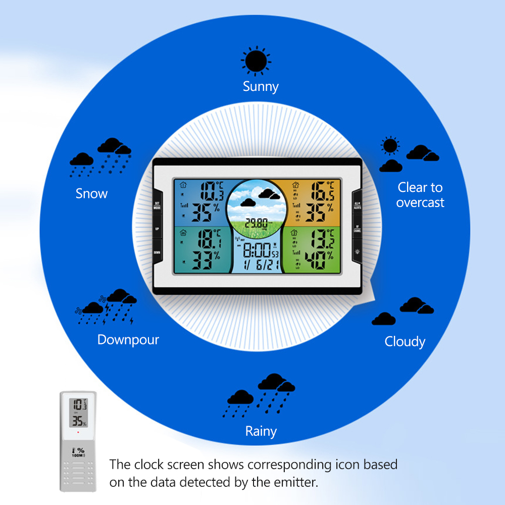 RF-3-Channels-Wireless-Weather-Station-Temperature-and-Humidity-Digital-Clock-with-Warning-Alarm-Met-1929063-4