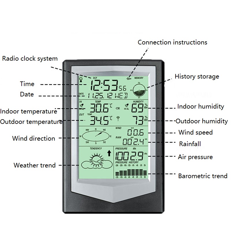 Smart-Wireless-433MHz-Weather-Station--40-60-20-99-Thermometer-Hygrometer-Wind-Speed-and-Direction-M-1909286-4