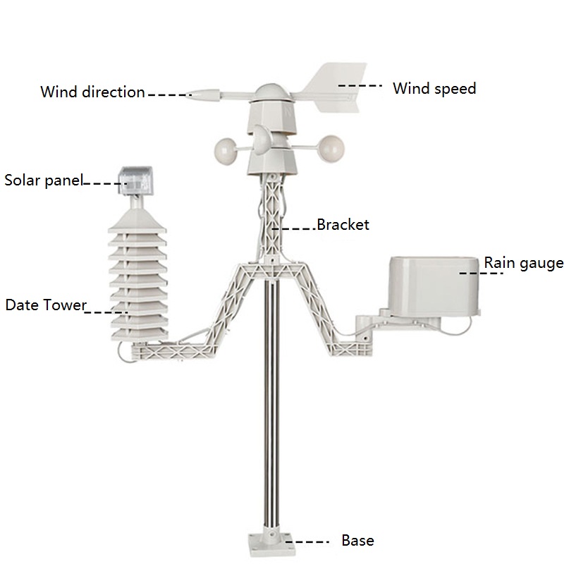 Smart-Wireless-433MHz-Weather-Station--40-60-20-99-Thermometer-Hygrometer-Wind-Speed-and-Direction-M-1909286-5