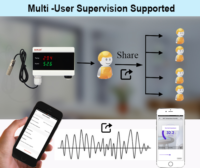 WIFI-Smart-Temperature-Humidity-Alarm-Sensor-Thermometer-Hygrometer-Detector-Home-Digital-Display-An-1624796-2