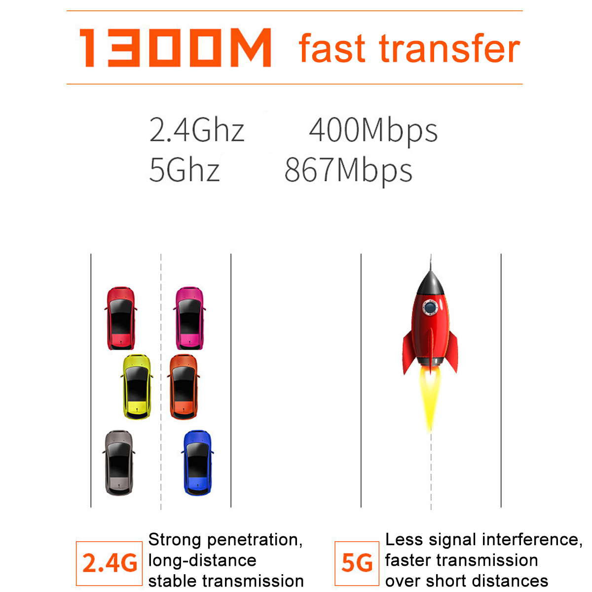 1300M-Wireless-Network-Card-USB30-Wifi-Adapter-Dual-band-24G5G-1300Mbps-WAntenna-Through-the-Wall-Gi-1961435-5