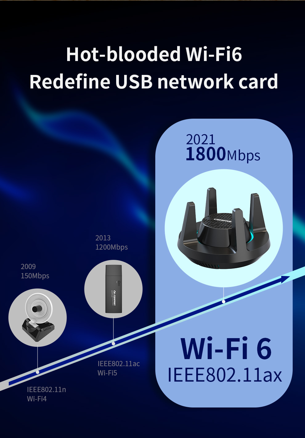 COMFAST-CF-959AX-USB-30-Dual-Band-WIFI6-Wireless-Network-Card-Wall-Gigabit-Network-Card-1800Mbps-24g-1961306-3