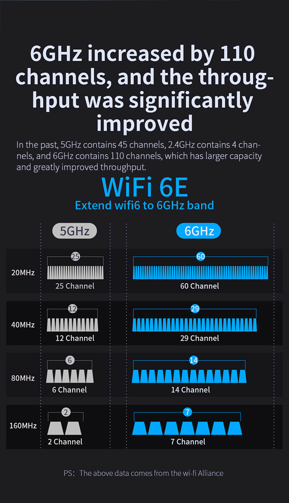 COMFAST-WiFi6E-M2-PCIE-Wireless-Adapter-5374Mbps-Triple-Band-24G58G6G-bluetooth-52-Internal-Network--1933034-7