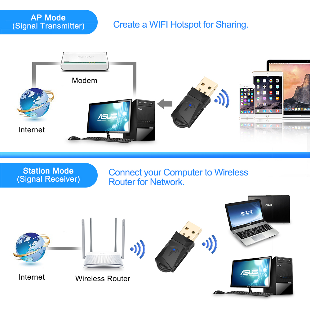 ROCKETEK-RT-WL3AT-Mini-600Mbps-Dual-band-24G-58G-Wi-Fi-USB-Adapter-Receiver-Wireless-Networking-Adap-1614781-7