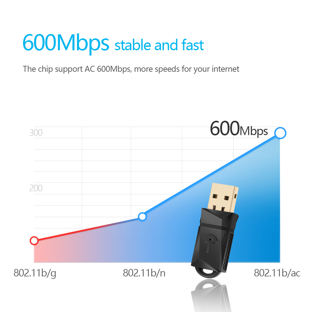 ROCKETEK-RT-WL3AT-Mini-600Mbps-Dual-band-24G-58G-Wi-Fi-USB-Adapter-Receiver-Wireless-Networking-Adap-1614781-8