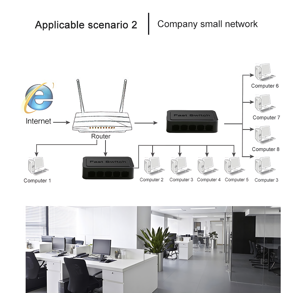 5-Port-Mini-Switch-100Mbps-Ethernet-Switch-Plug-and-Play-RJ45-Network-Splitter-1885626-6
