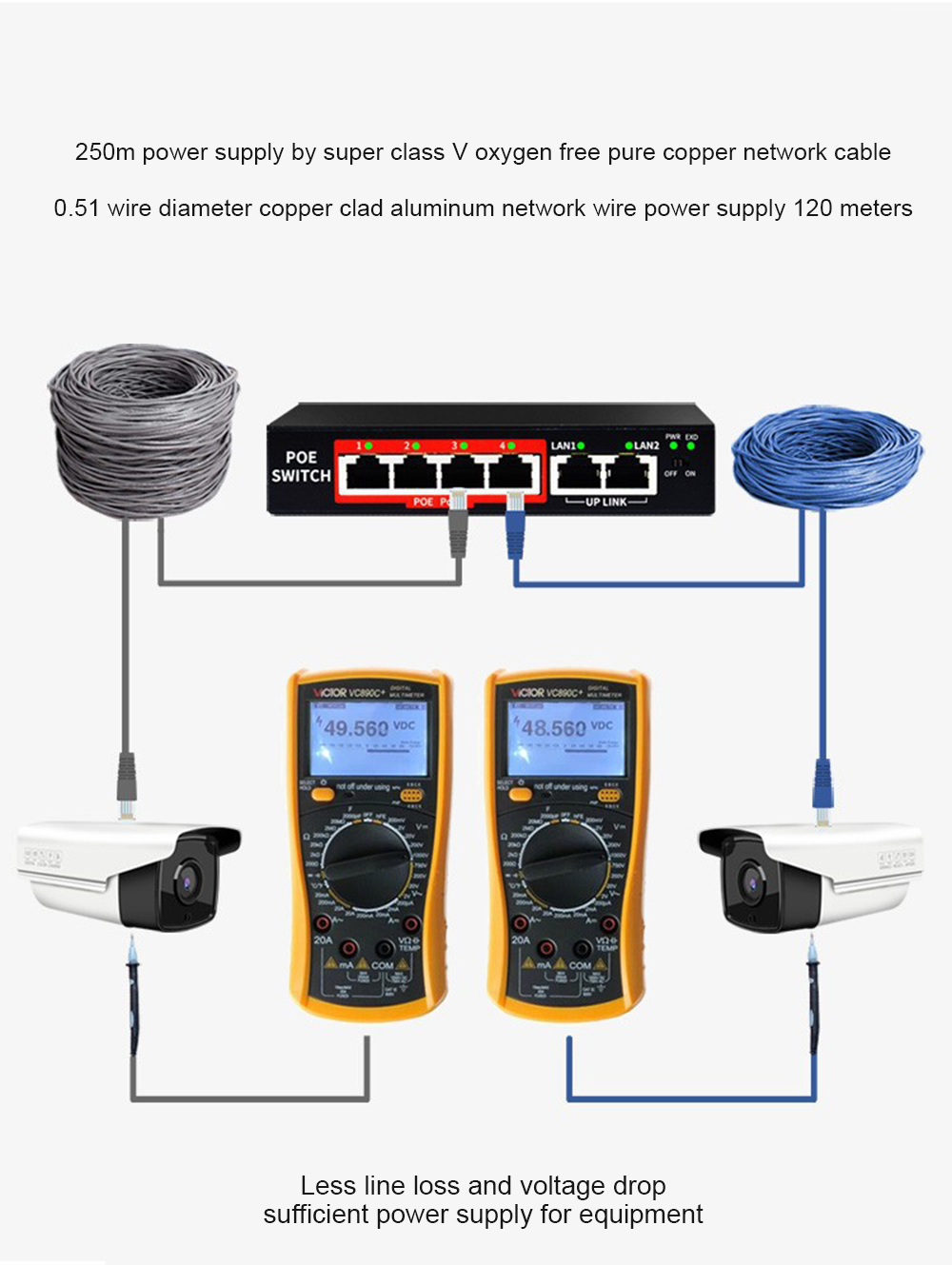 6-Port-Ethernet-Switch-POE-Network-Switch-Ethernet-Splitter-10100Mbps-250m-48V-Transmission-Network--1737050-2