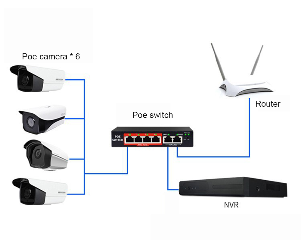 6-Port-Ethernet-Switch-POE-Network-Switch-Ethernet-Splitter-10100Mbps-250m-48V-Transmission-Network--1737050-3