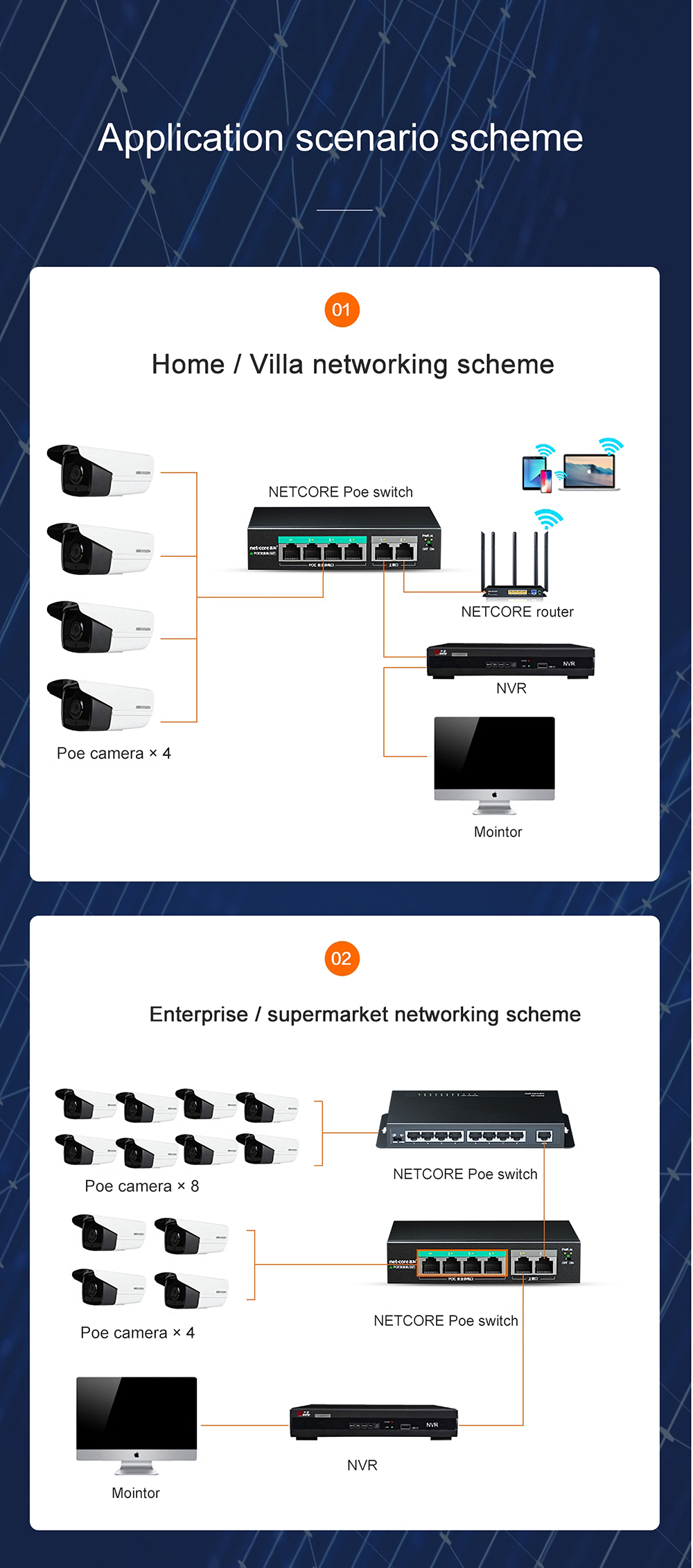 NETCORE-S6P-6-Ports-100M-POE-Switch-30W-Metal-4Port-POE2Port-Uplink-Ethernet-Switch-Special-for-Secu-1887290-10