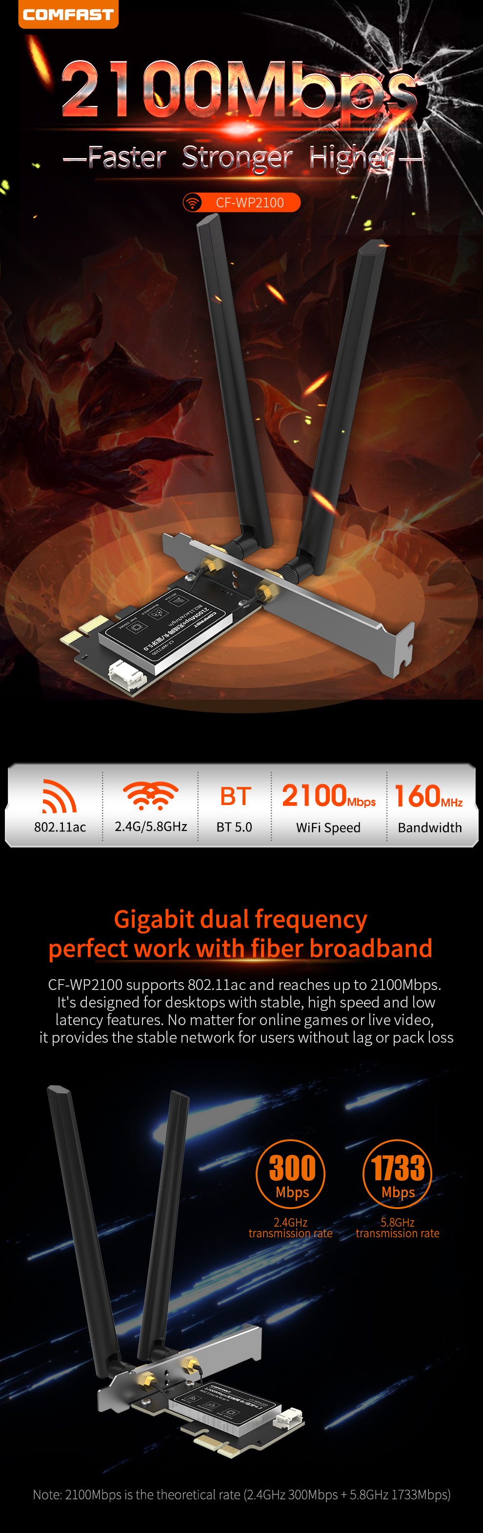 COMFAST-CF-WP2100-High-Speed-Gigabit-PCI-E-Dual-Band-5G24G-Wireless-Network-Card-Desktop-Wifi-Receiv-1640433-1