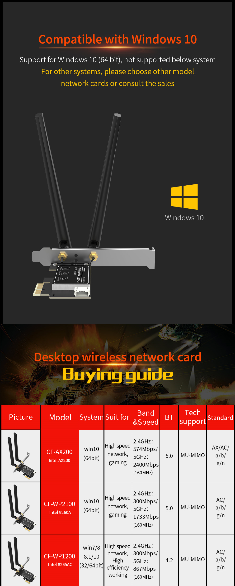 COMFAST-CF-WP2100-High-Speed-Gigabit-PCI-E-Dual-Band-5G24G-Wireless-Network-Card-Desktop-Wifi-Receiv-1640433-5
