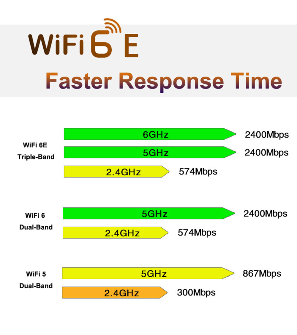 WTXUP-AX210HMW-WiFi-6E-Wireless-Network-Card-5G-Dual-Band-2400Mbps-WiFi-Card-Mini-pcie-52-bluetooth-1900067-3