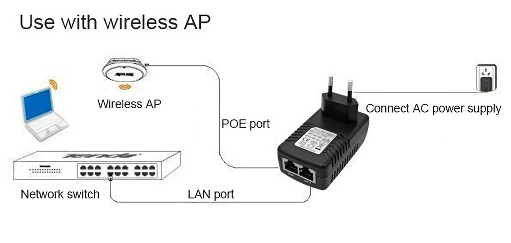 100M-POE-Power-Supply-LAN-Network-Ethernet-Adapter-24V-05A-1A-EU-Plug-for-Network-Bridge-Wireless-AP-1759902-2