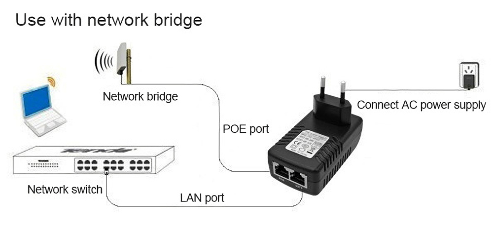 100M-POE-Power-Supply-LAN-Network-Ethernet-Adapter-24V-05A-1A-EU-Plug-for-Network-Bridge-Wireless-AP-1759902-3