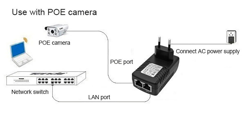 100M-POE-Power-Supply-LAN-Network-Ethernet-Adapter-24V-05A-1A-EU-Plug-for-Network-Bridge-Wireless-AP-1759902-4