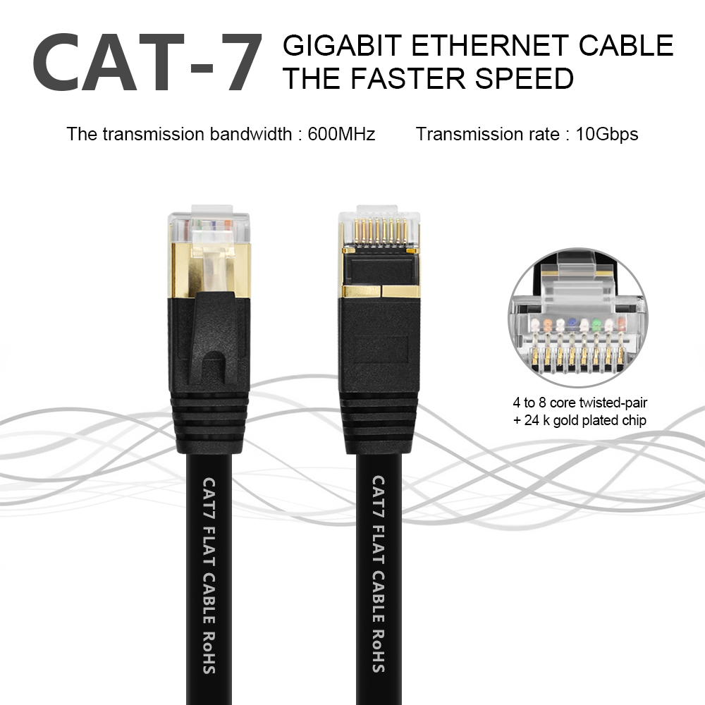 EMK-Cat7-Ethernet-Cable-RJ45-Lan-Cable-UTP-RJ-45-Network-Cable-for-Cat6-Compatible-Patch-Cord-Cable--1677874-1