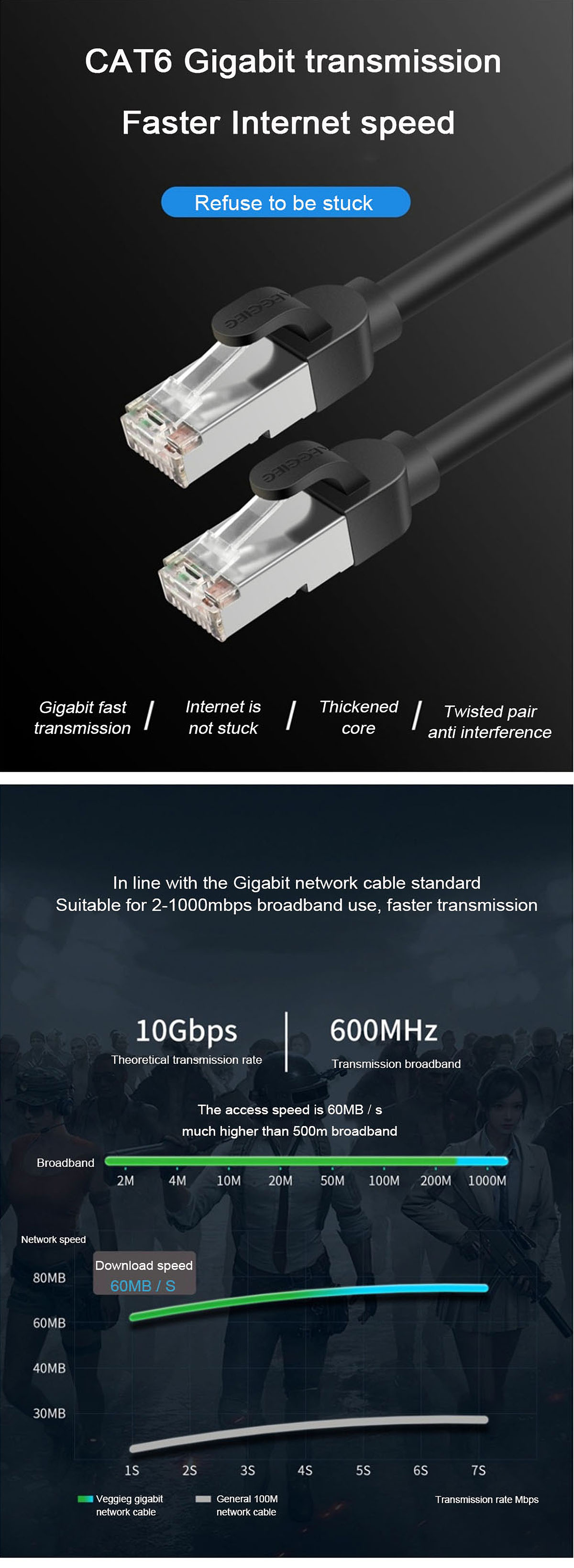 Veggieg-5m-Cat6-Gigabit-Network-Cable-RJ45-Engineering-Ethernet-Cable-1m-2m-3m-1000Mbps-Network-Cord-1746932-1