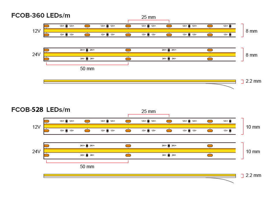 12V24V-LED-NIght-Light-Strip-360528-LEDs-High-Density-Flexible-FCOB-COB-Led-Lights-Strip-with-Change-1837274-9