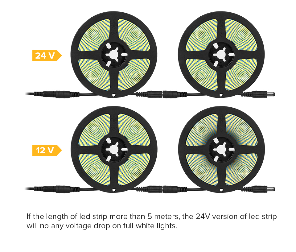 12V24V-LED-NIght-Light-Strip-360528-LEDs-High-Density-Flexible-FCOB-COB-Led-Lights-Strip-with-Change-1837274-10