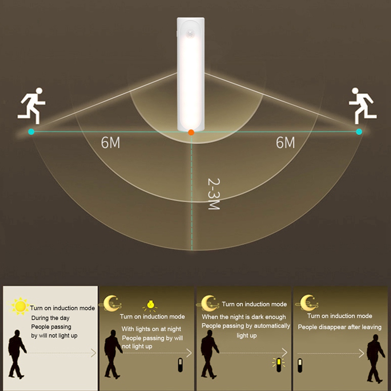 2-in-1-LED-Night-Light-Flashlight-USB-Charging-Wireless-Closet-Carbinet-Light-Motion-Sensor-Automati-1821282-9