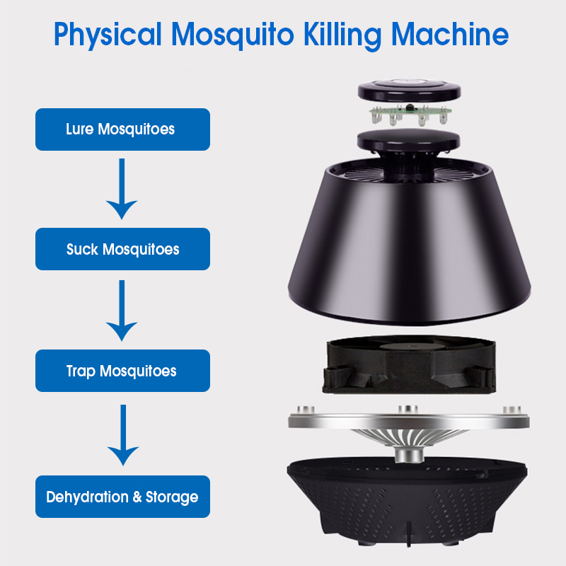 5V-55W-USB-Mosquito-Killing-Lamp-Physical-Mosquito-Control-Electric-Mosquito-Insect-Killer-Safey-1309343-5