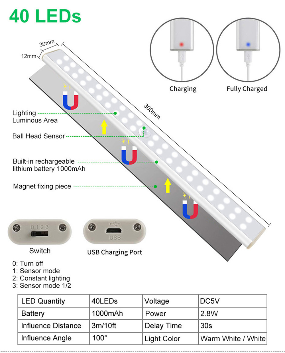 LED-Closet-Light-USB-Rechargeable-Under-Cabinet-Lamp-Wireless-Motion-Sensor-Night-Light-with-Magneti-1791971-1