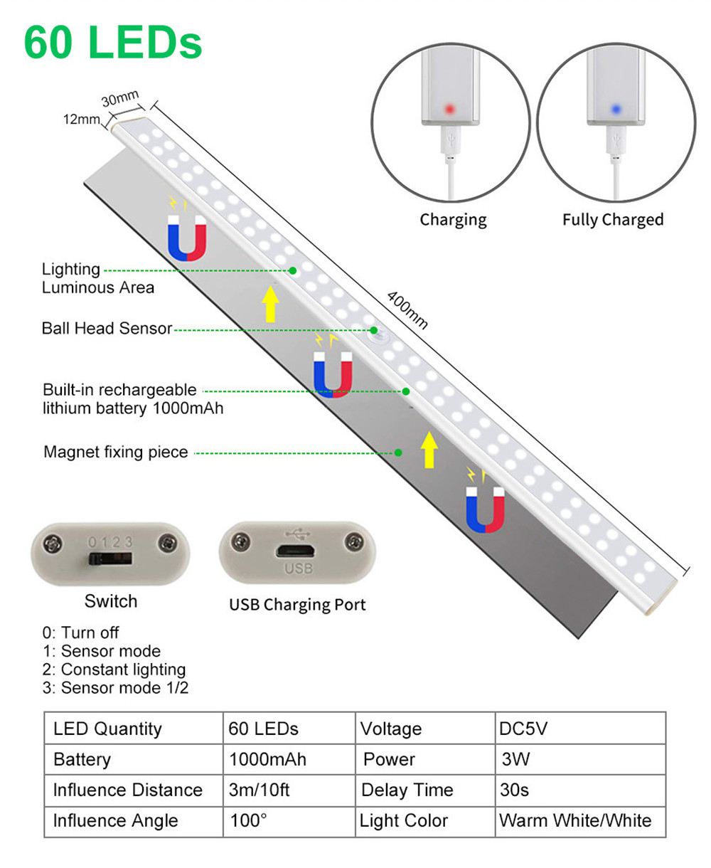 LED-Closet-Light-USB-Rechargeable-Under-Cabinet-Lamp-Wireless-Motion-Sensor-Night-Light-with-Magneti-1791971-2