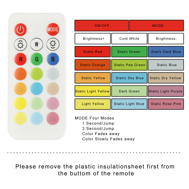 RGB-LED-Night-Light-Plug-in-Wall-Dusk-to-Dawn-Sensor-Remote-Control-Stair-Cabinet-Lamp-1621512-7