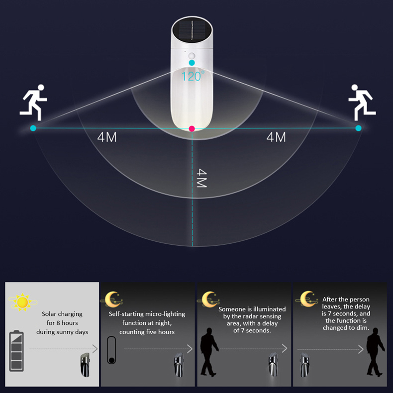 Rotatable-LED-Wall-Light-Human-Body-Sensor-Night-Light-USB-Chargeable-PIR-Sensor-LED-Wall-Lamp-Emerg-1853939-5